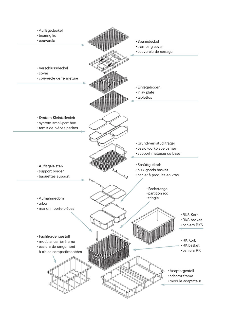 RK System2